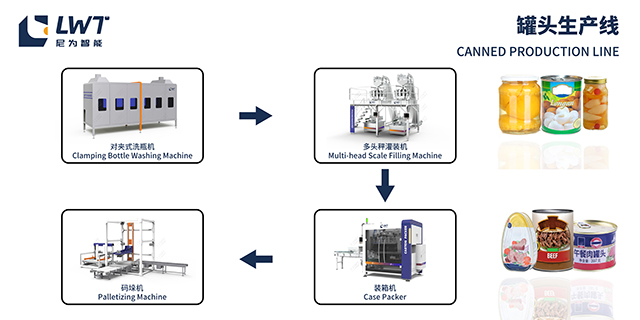 罐頭生產(chǎn)線投資多少錢(qián)